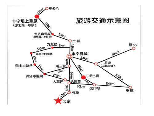 丰宁坝上草原旅游交通示意图